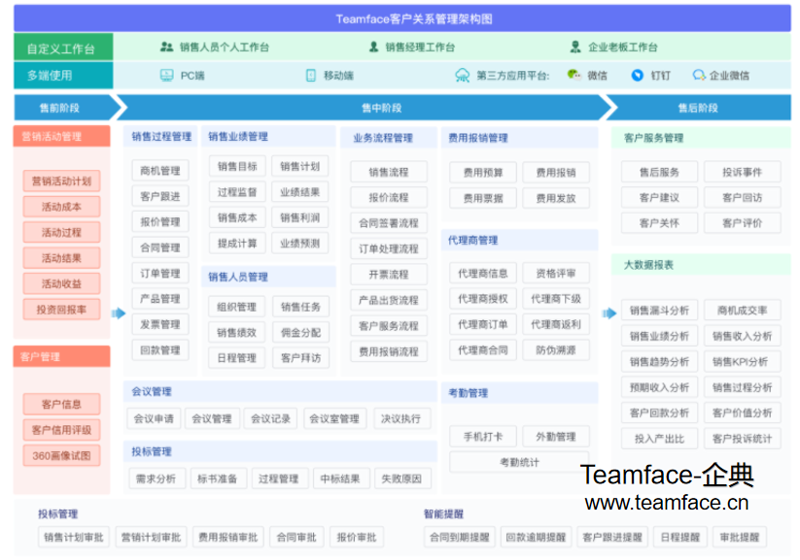企业信息化之路：如何选择适合的ERP系统