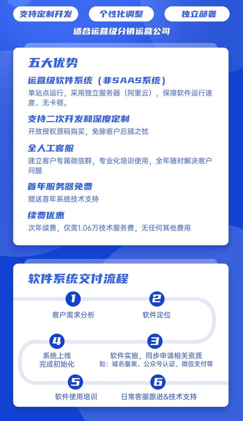 信息技术公司的崛起与转型：一场未完的赛跑